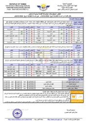 حالة الطقس في اليمن 
