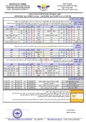 أحوال الطقس في اليمن 