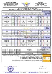 حالة الطقس في اليمن