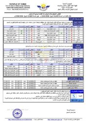 الطقس المتوقع خلال ال24ساعة القادمة 1 حالة الطقس