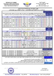 الطقس المتوقع 