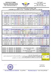 أحوال الطقس 