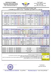 الطقس المتوقع خلال ال24ساعة القادمة 1 أحوال الطقس