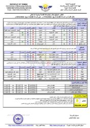 أحوال الطقس 