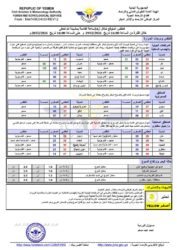 أحوال الطقس 