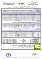 أحوال الطقس 