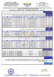 أحوال الطقس 