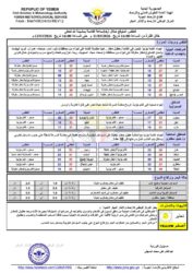 أحوال الطقس 