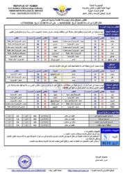 أحوال الطقس 