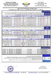 أحوال الطقس 