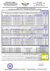 احوال الطقس 