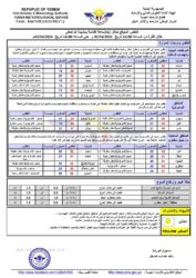 أحوال الطقس 