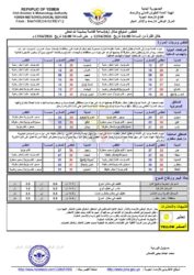 احوال الطقس