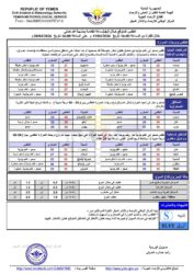 أحوال الطفس