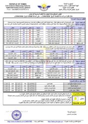 أحوال الطقس 