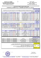 أحوال الطقس 