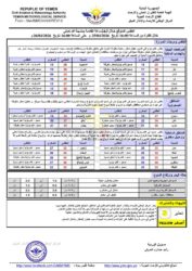 أحوال الطقس 