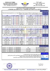 أحوال الطقس 