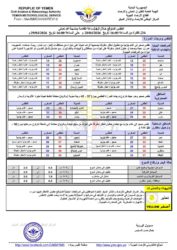 أحوال الطقس 