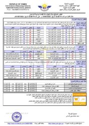 احوال الطقس 