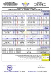 أحزال الطقس 