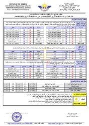 أحوال الطقس 