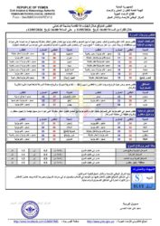 أحوال الطقس 
