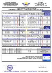 أحوال الطقس