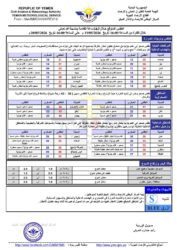 أحوال الطقس