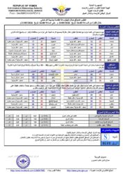 أحوال الطقس 