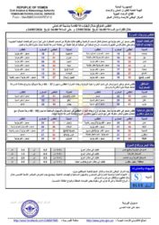 الطقس المتوقع خلال ال24ساعة القادمة 1 أحوال الطقس