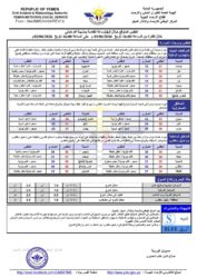 الطقس المتوقع خلال ال24ساعة القادم 1 احوال الطقس