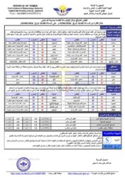 أحوال الطقس 