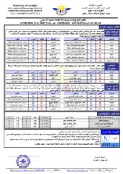 أحوال الطقس 