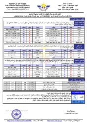 أحوال الطقس 