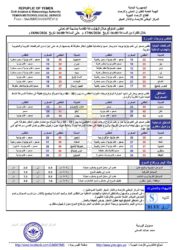 أحوال الطقس 