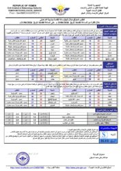 أحوال الطقس 
