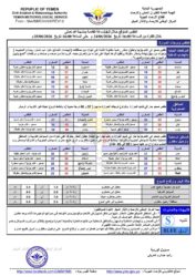 الطقس المتوقع خلال ال24 ساعة القادمة 1 أحوال الطقس