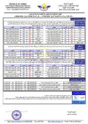 أحوال الطقس 