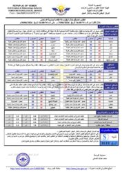 أحوال الطقس 