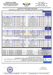 الطقس المتوقع خلال ال24ساعة القادمة ـ الخبر اليمني