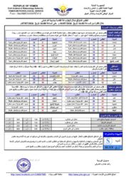 أحوال الطقس 