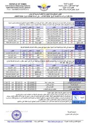 الطقس المتوقع خلال ال24ساعة القادمة 1 أحوال الطقس