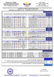 الطقس المتوقع خلال ال24ساعة القادمة 1 أحوال الطقس