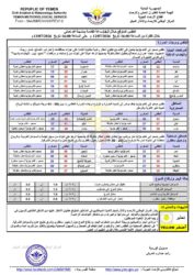 أحوال الطقس