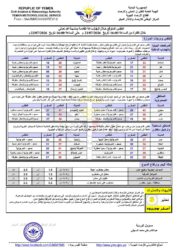 الطقس المتوقع خلال ال24ساعة القادمة 1 أحوال الطقس