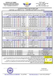 أحوال الطقس 