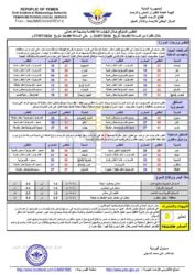أحوال الطقس 