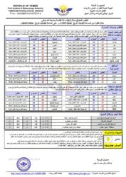 أحوال الطقس 