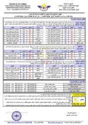 أحوال الطقس 